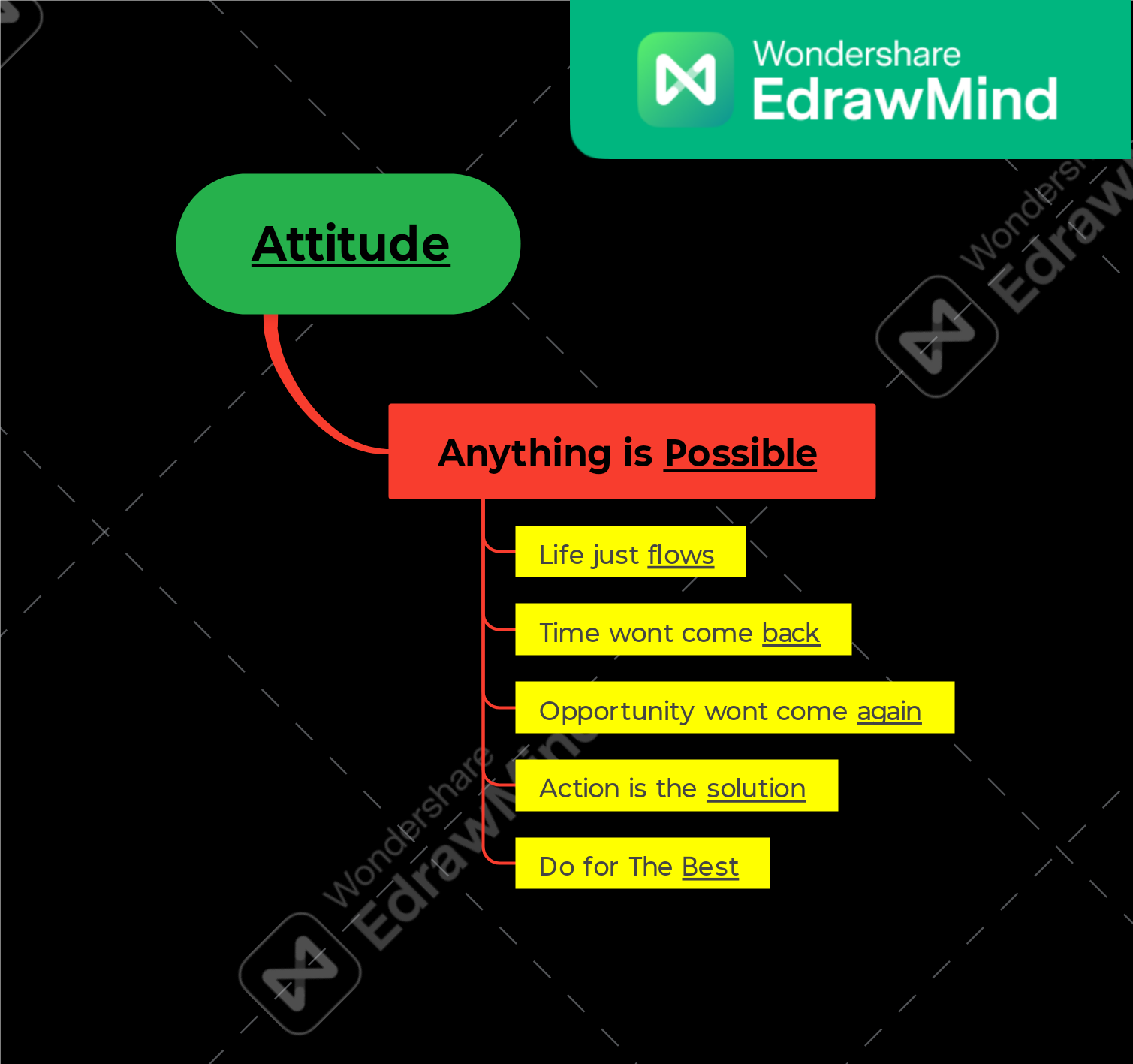 Attitude mindmap